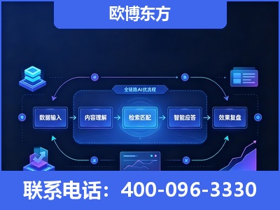河源-专业deepseek优化